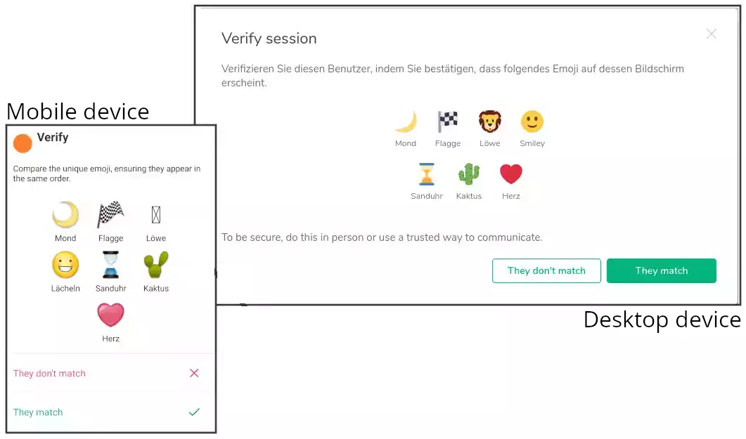 Emoji comparison to verify the key exchange