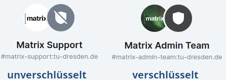 Darstellung der Verschlüsselungssituation in Matrix-Räumen